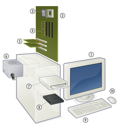 Featured image of post Componentes de um computador: hardware e software
