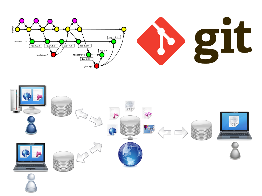 Featured image of post Dicas de Git
