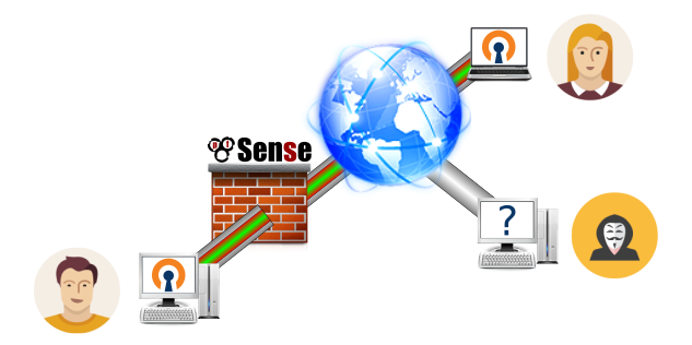Featured image of post Como criar uma VPN utilizando pfSense e OpenVPN