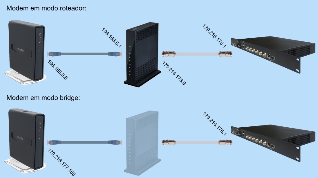 Featured image of post Configurando o modem Sagemcom F@ST 3486 em modo bridge