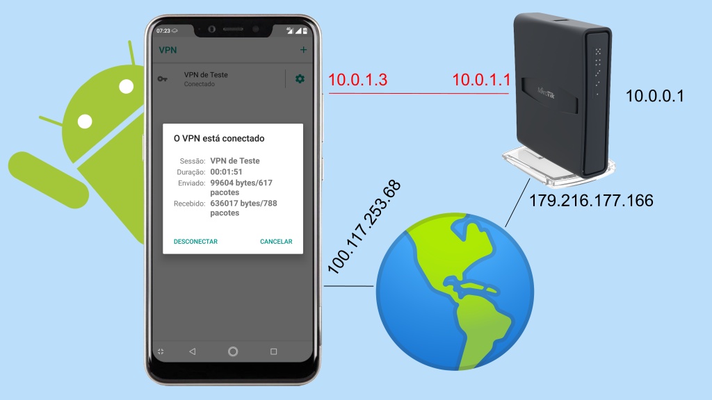 Featured image of post MikroTik: como conectar à VPN a partir do Android