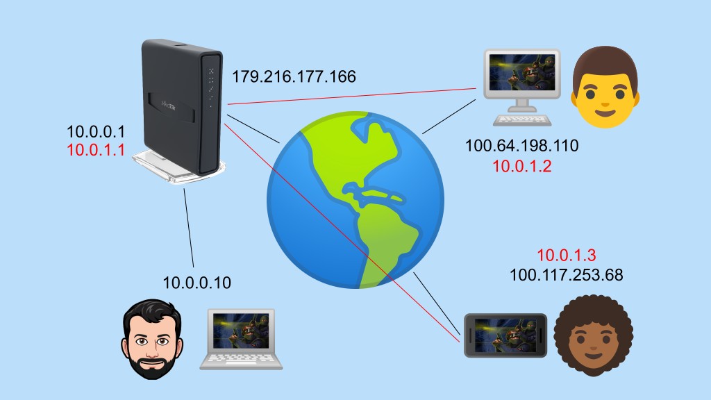 Featured image of post MikroTik: como criar uma VPN com L2TP e IPsec